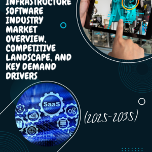 Enterprise Infrastructure Software Industry Market Overview, Competitive Landscape, and Key Demand Drivers (2025-2035)