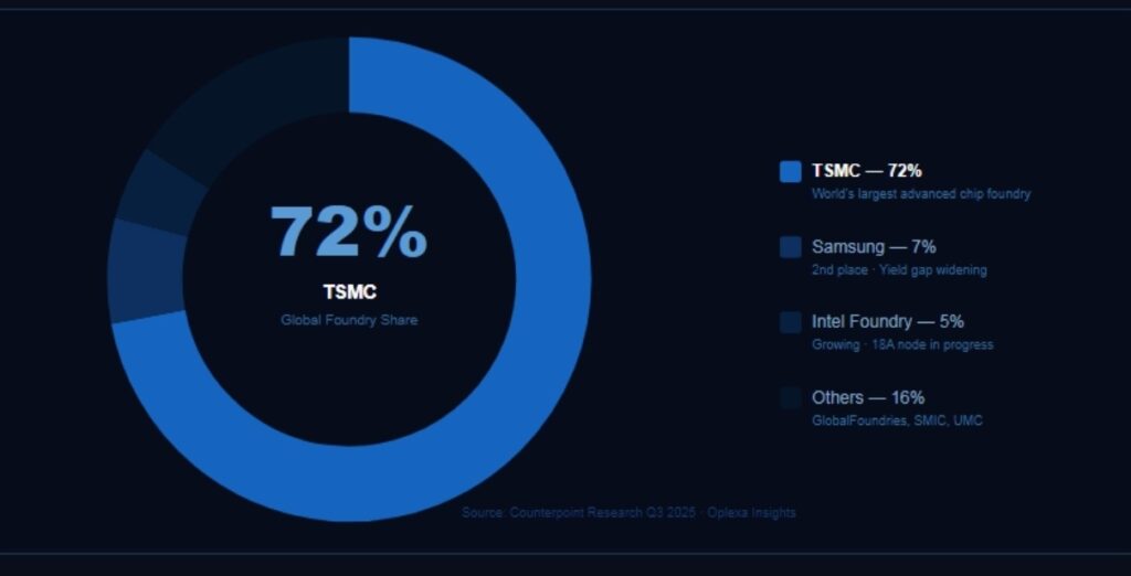 TSMC AI investment