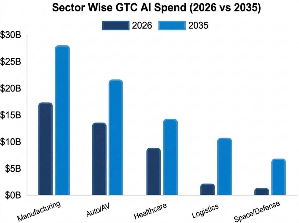 $5.1B → $83.6B forecast