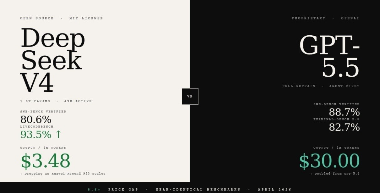 DeepSeek V4 vs GPT-5.5