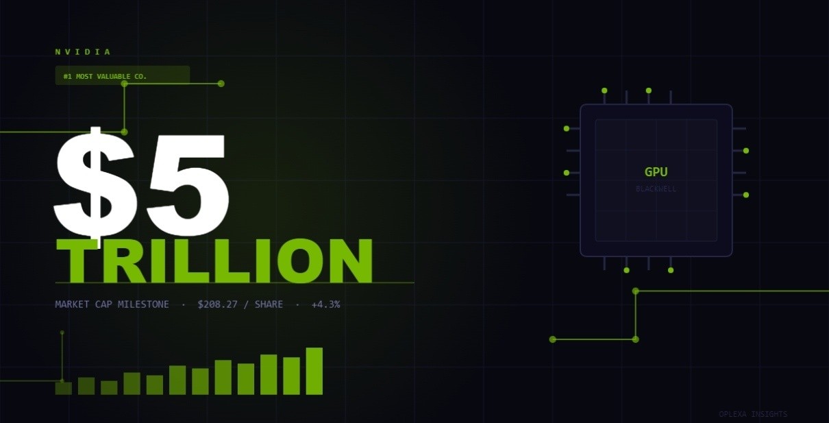 NVIDIA $5 trillion market cap
