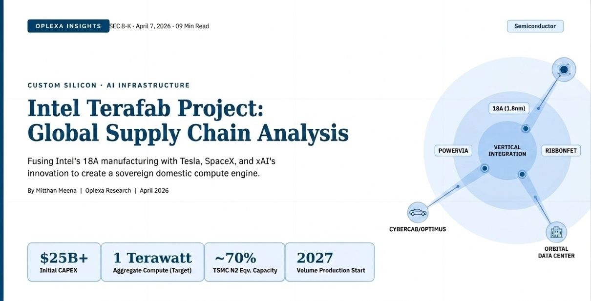 Intel Terafab Project