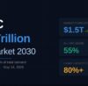 TSMC $1.5 trillion chip market 2030