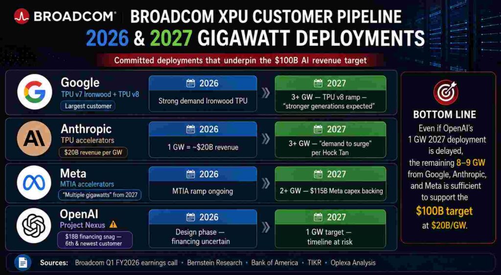 Broadcom AI revenue 2026