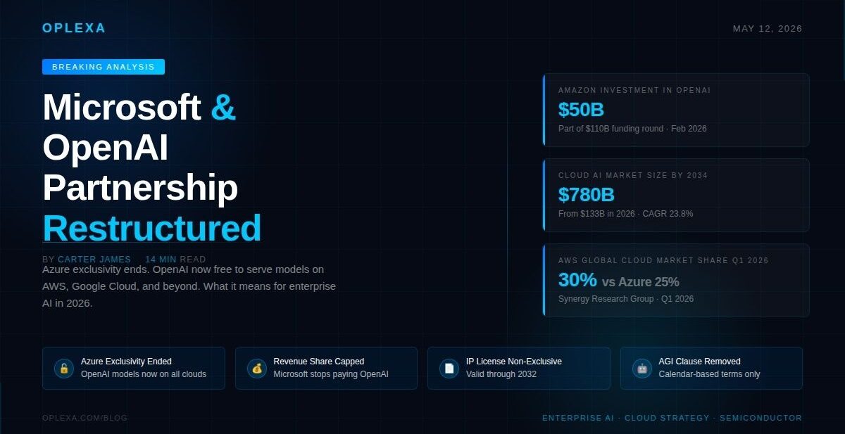 Microsoft OpenAI Partnership